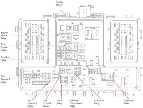 2015 battery junction box diagram|2015 Edge Fuse Diagram .